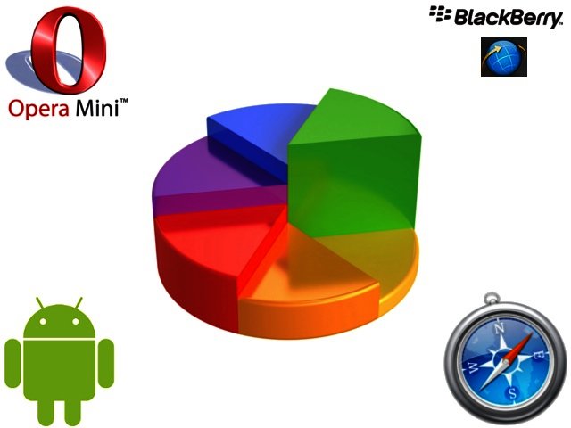 Net Applications releases browser trend report for June 2012